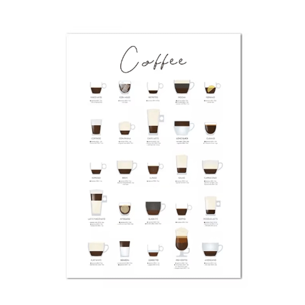 Modern Coffee Guide Poster Coffee Menu Canvas Wall Art For Kitchen Cafe Decor 3