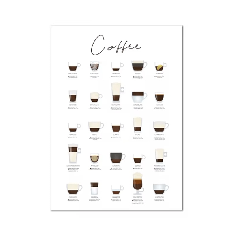 Modern Coffee Guide Poster Coffee Menu Canvas Wall Art For Kitchen Cafe Decor 3