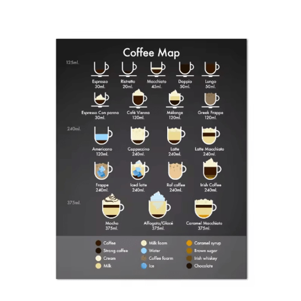 Modern Coffee Guide Poster Coffee Menu Canvas Wall Art For Kitchen Cafe Decor 4