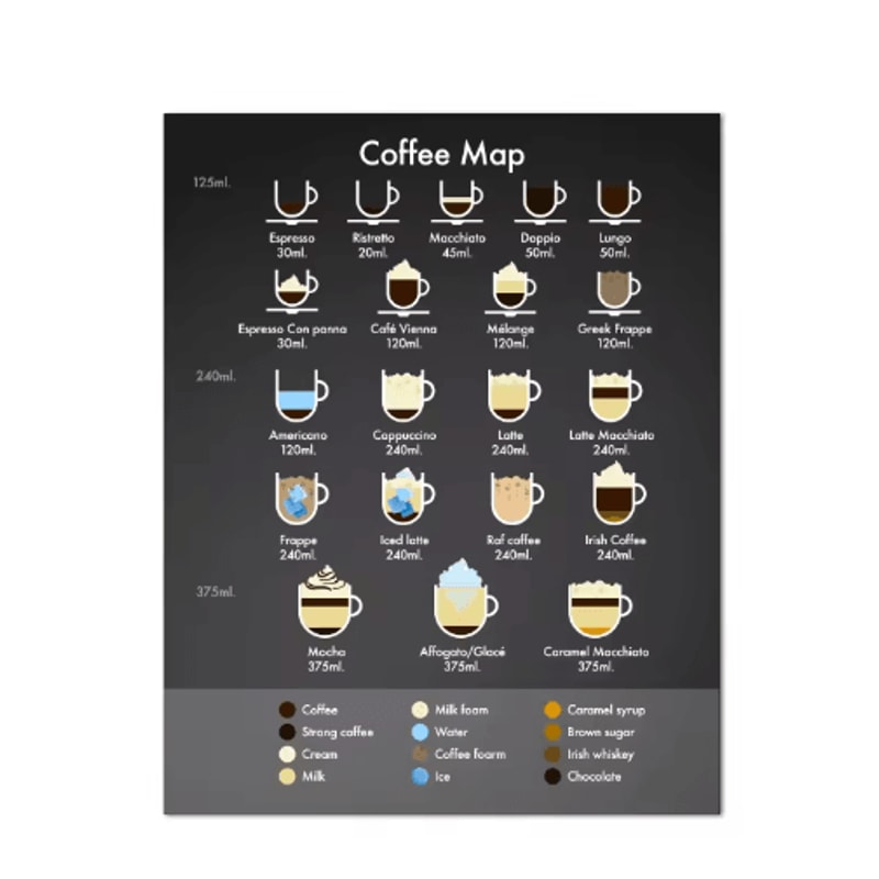 Modern Coffee Guide Poster Coffee Menu Canvas Wall Art For Kitchen Cafe Decor 4