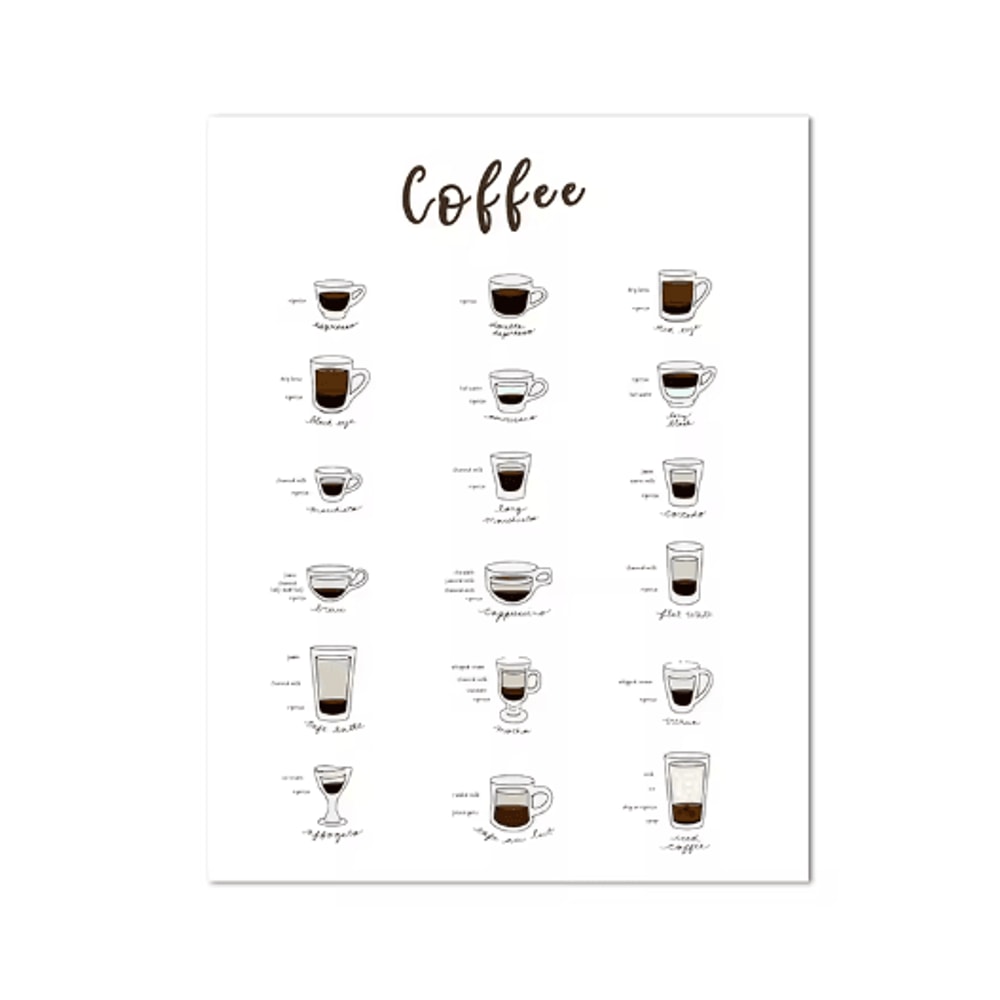Modern Coffee Guide Poster Coffee Menu Canvas Wall Art For Kitchen Cafe Decor 7