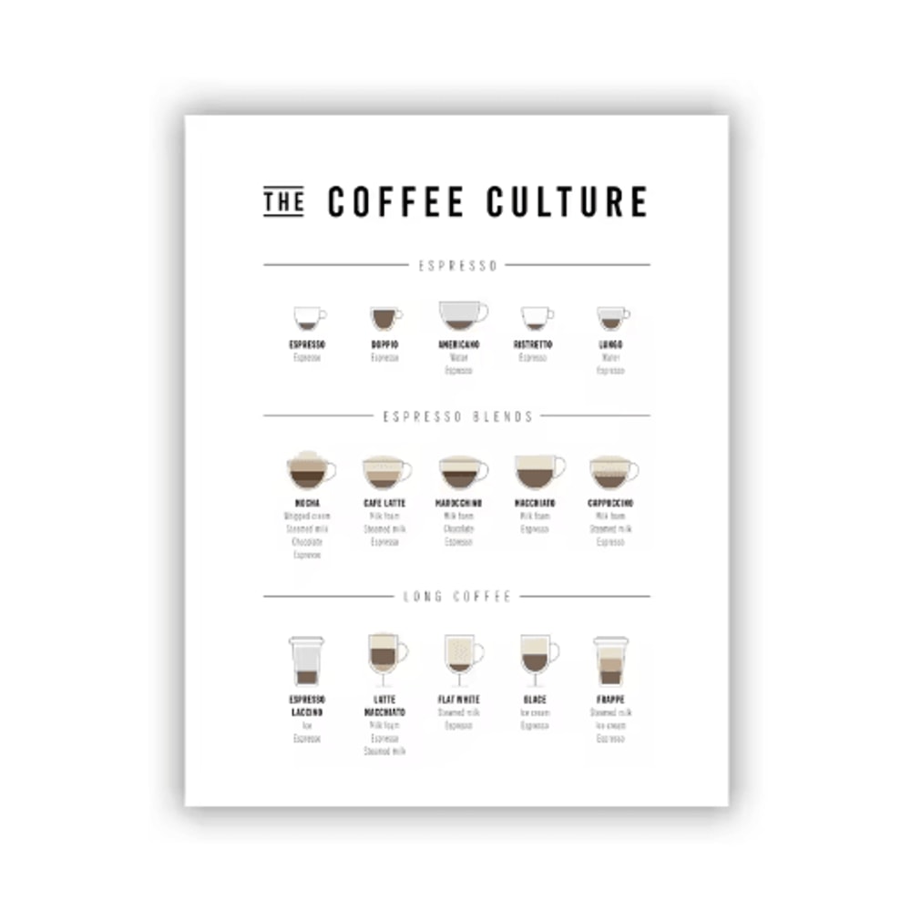 Modern Coffee Guide Poster Coffee Menu Canvas Wall Art For Kitchen Cafe Decor 15