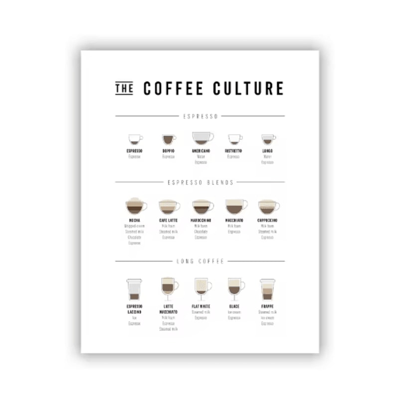 Modern Coffee Guide Poster Coffee Menu Canvas Wall Art For Kitchen Cafe Decor 15