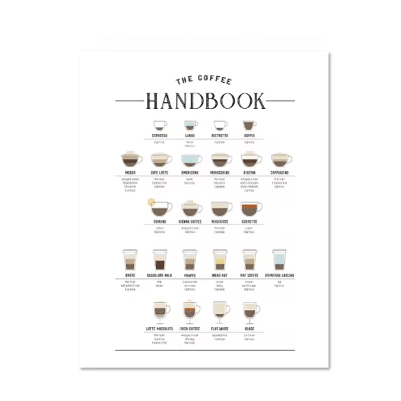 Modern Coffee Guide Poster Coffee Menu Canvas Wall Art For Kitchen Cafe Decor 17