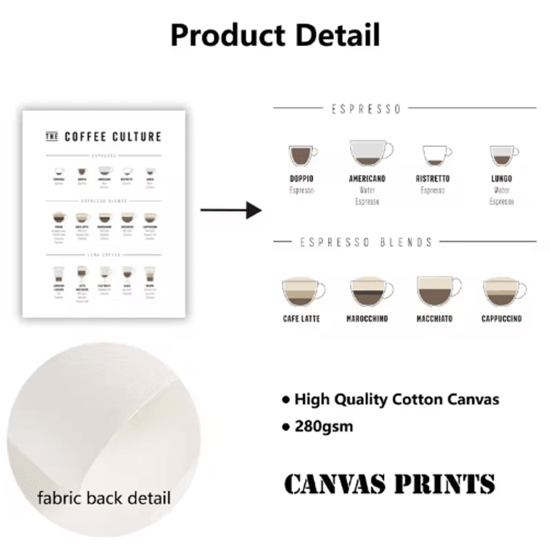 Modern Coffee Guide Poster Coffee Menu Canvas Wall Art For Kitchen Cafe Decor 19