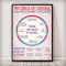 Social Worker Control Circle Poster Motivational Mental Health Wall Art 0