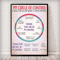 Social Worker Control Circle Poster Motivational Mental Health Wall Art 0