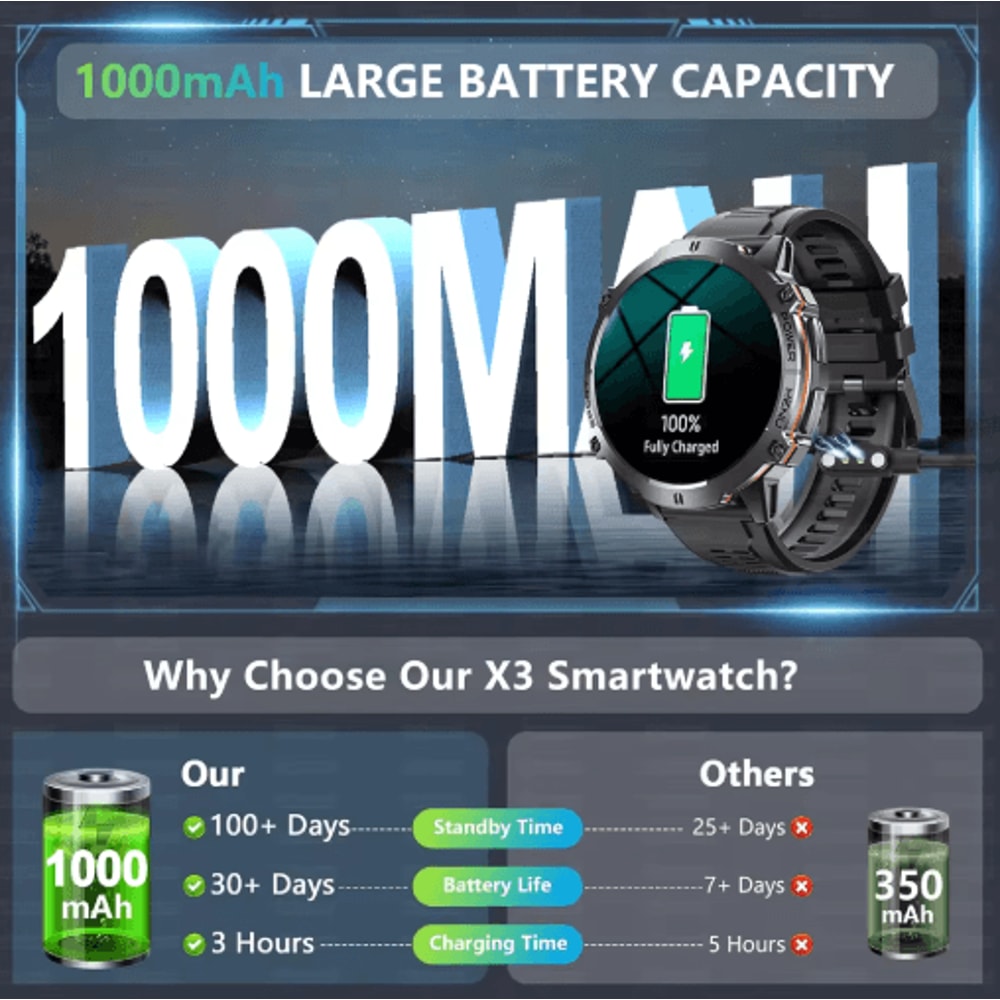 TRex 3 MilitaryGrade Smartwatch AMOLED GPS Sports Watch With 10ATM Waterproof 17