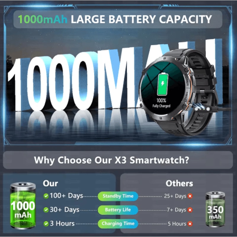 TRex 3 MilitaryGrade Smartwatch AMOLED GPS Sports Watch With 10ATM Waterproof 17