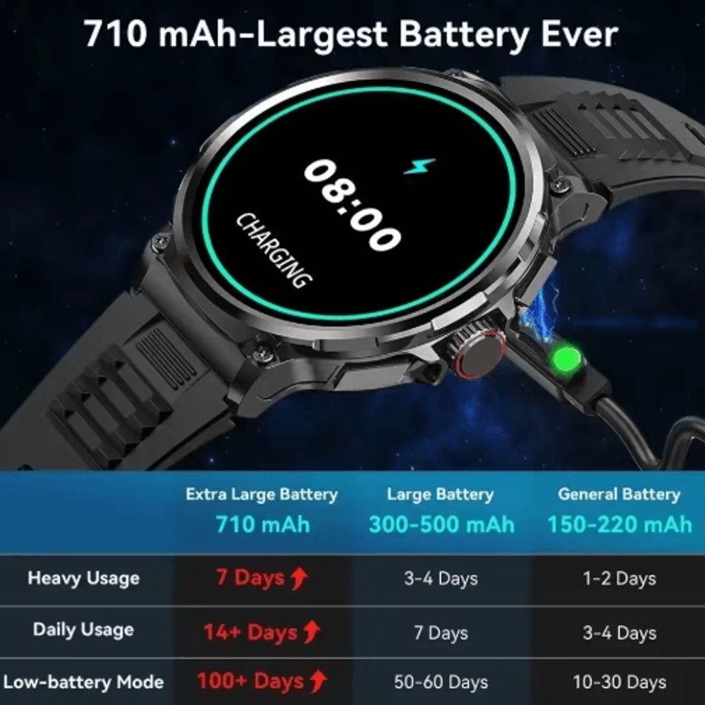 UltraFit Pro 185 AMOLED GPS Smartwatch 710mAh Bluetooth Call Waterproof Fitness Watch 6