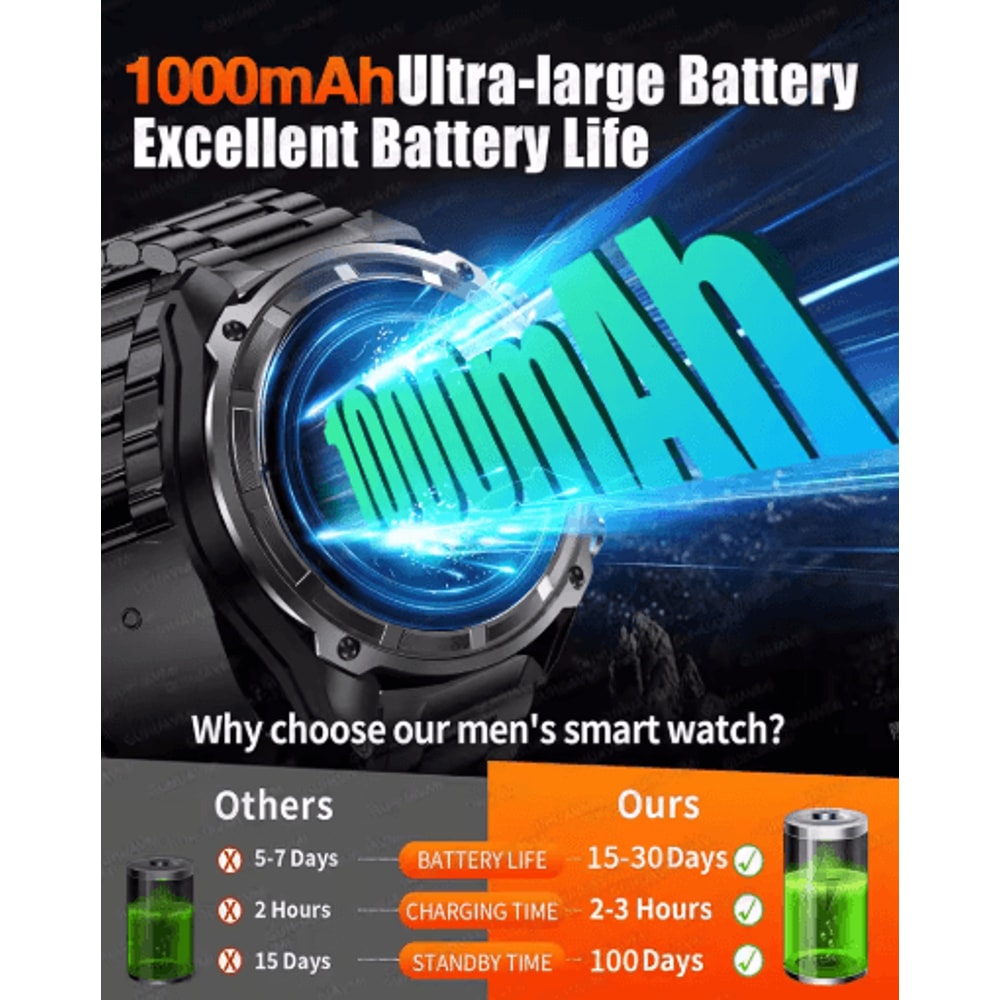 TrailMaster Pro GPS Smartwatch 10ATM Military Outdoor Watch With Offline Maps 1000mAh Battery 9