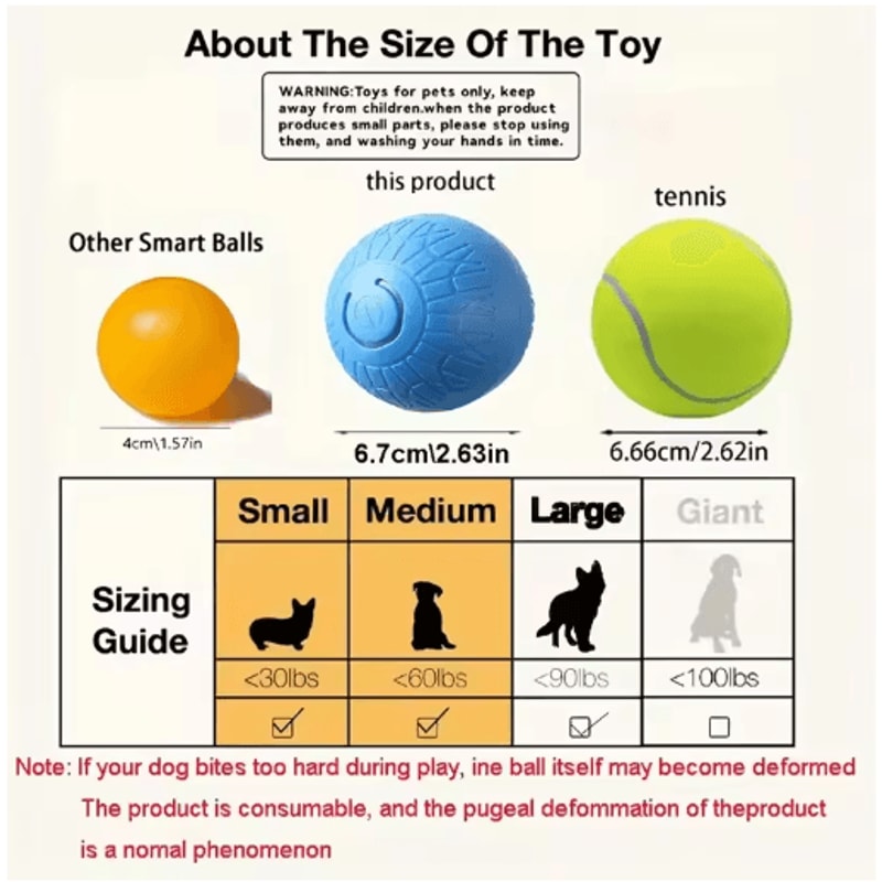 RolliPlay Smart Interactive Dog Ball Automatic Moving Bouncing USB Rechargeable Pet Toy 21