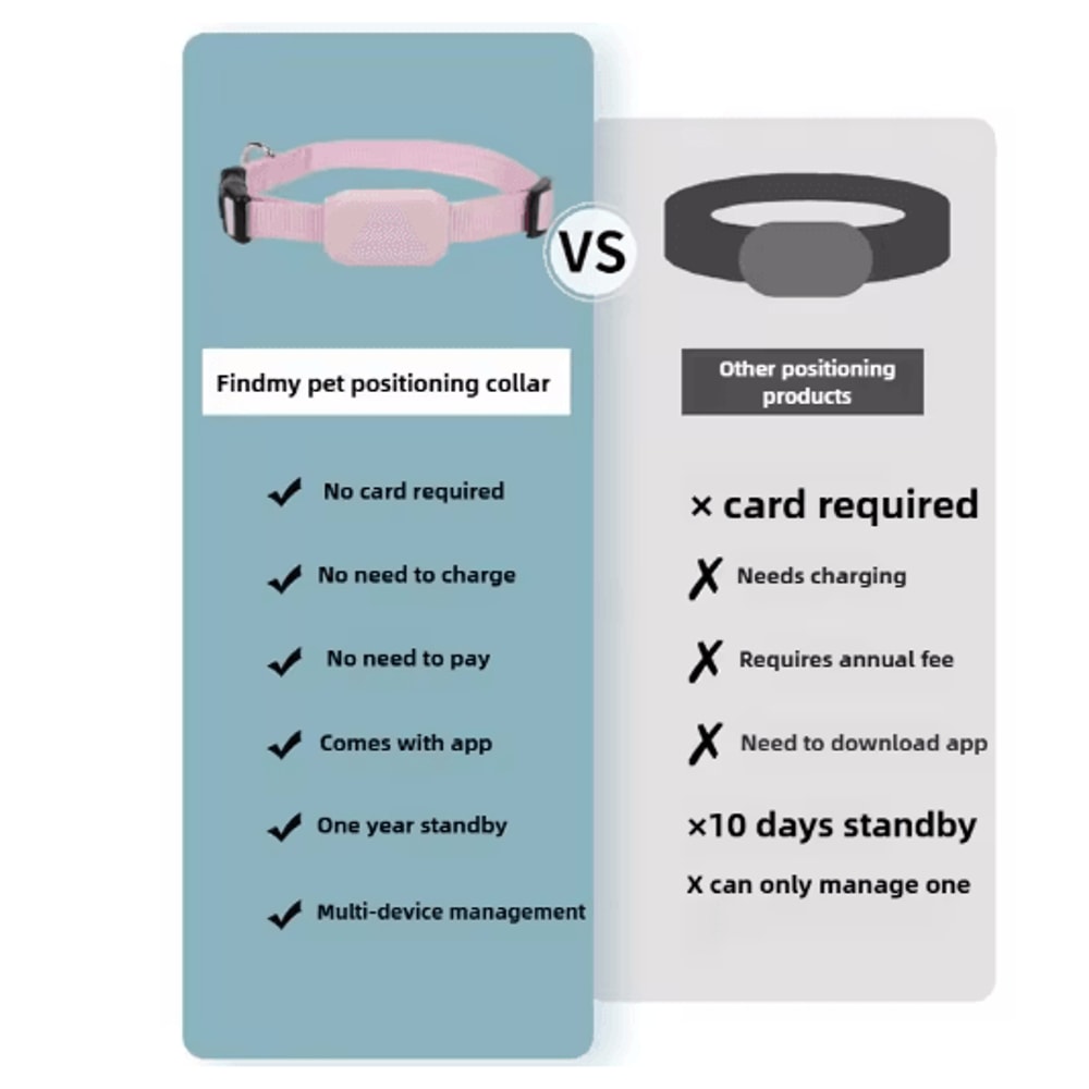 Waterproof RealTime GPS Pet Tracker Collar For Dogs Cats 8