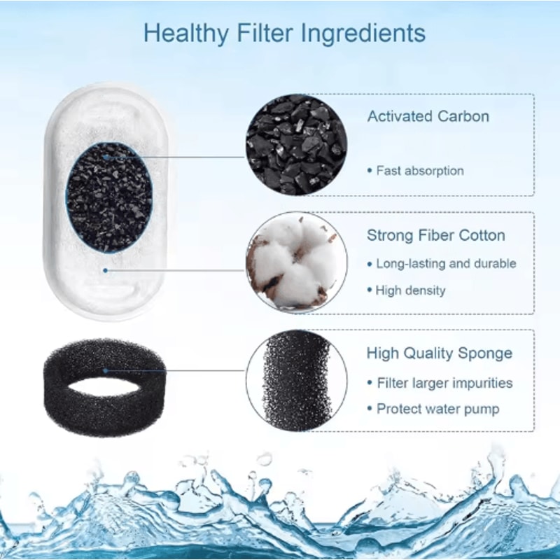 40PCS Replacement Filters Sponge Set For Cat Water Fountains 3