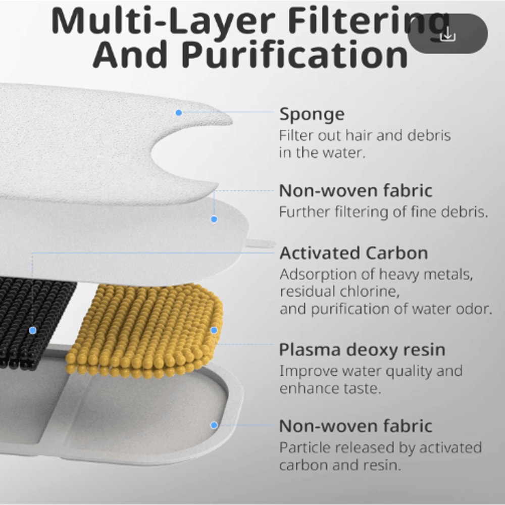 12Pack Replacement Filters Sponges For APETDOLA Cat Water Fountain 4