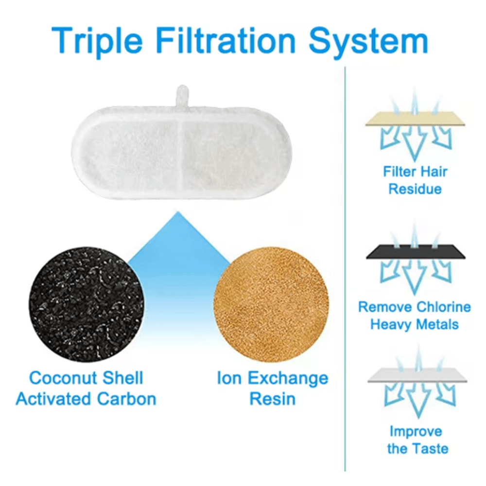 Activated Carbon Replacement Filters For FW666 Cat Water Fountain 4