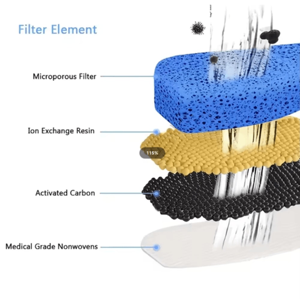 Activated Carbon Replacement Filters For FW666 Cat Water Fountain 5