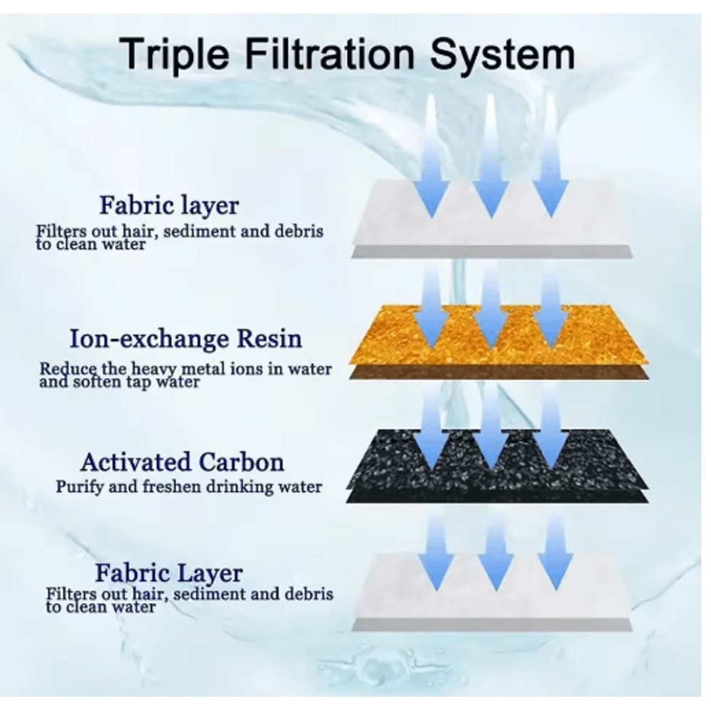 MultiLayer Activated Carbon Replacement Filters For Cat Water Fountains 4