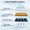 MultiLayer Activated Carbon Replacement Filters For Cat Water Fountains 4