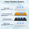 MultiLayer Activated Carbon Replacement Filters For Cat Water Fountains 4