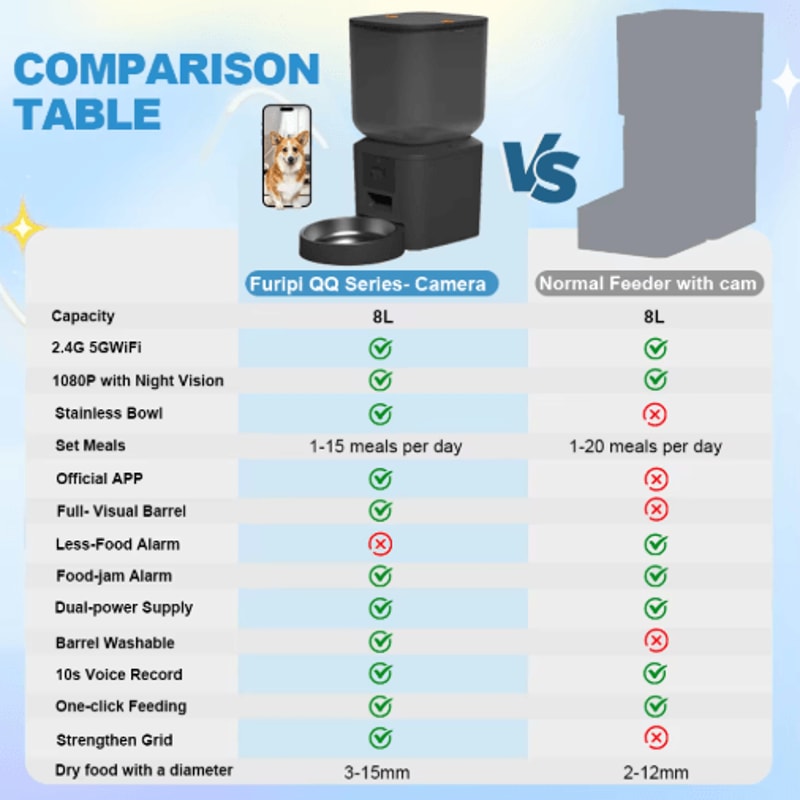Furpipi Smart Automatic Pet Feeder With 1080P HD Camera App Control 7