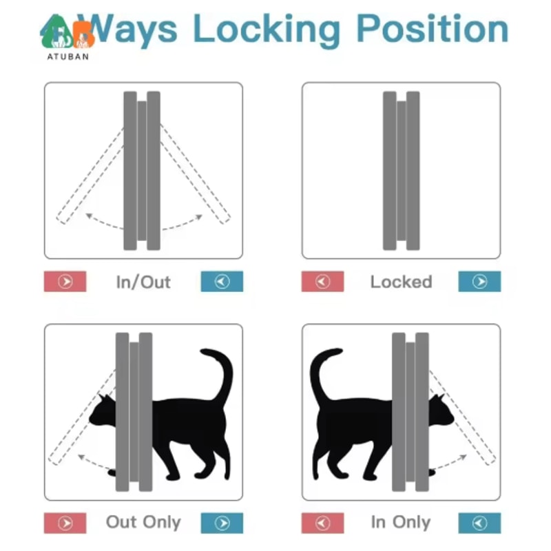 ATUBAN 4Way Locking Cat Door Flap Weatherproof Pet Door For Interior Exterior Doors 6