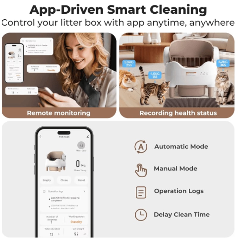 Smart SelfCleaning Cat Litter Box Automatic OpenTop Litter Pan With App Control 4
