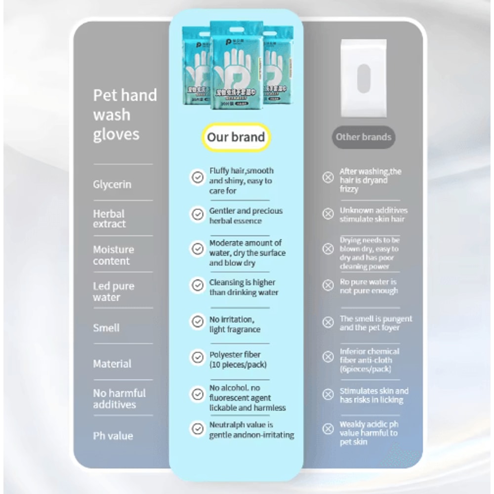 PetClear Deodorizing Glove Wipes For Dogs Cats Quick FullBody Cleaning Care 1