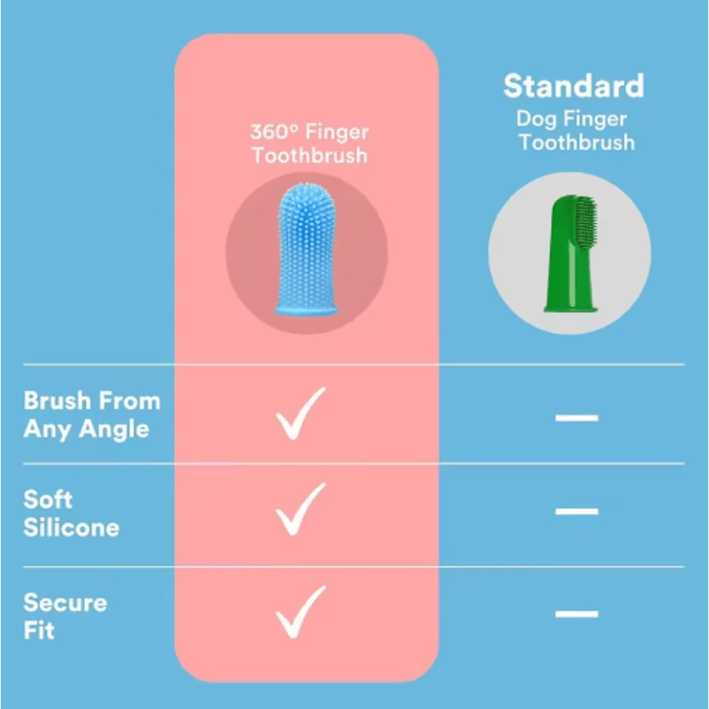Silicone Pet Finger Toothbrush Pet Toothbrush For Gentle Teeth Cleaning Fresh Breath Care 7