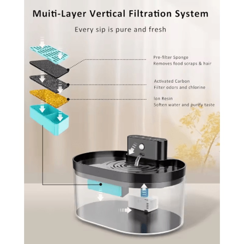 Wireless Cat Water Fountain Filter Set Cat Water Fountain Filters Sponges For 22L Automatic Pet Di 6