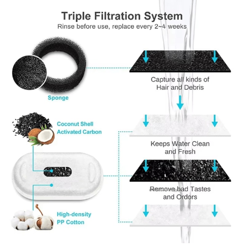 Activated Carbon Cat Water Fountain Filters For Stainless Steel Pet Water Dispensers 6