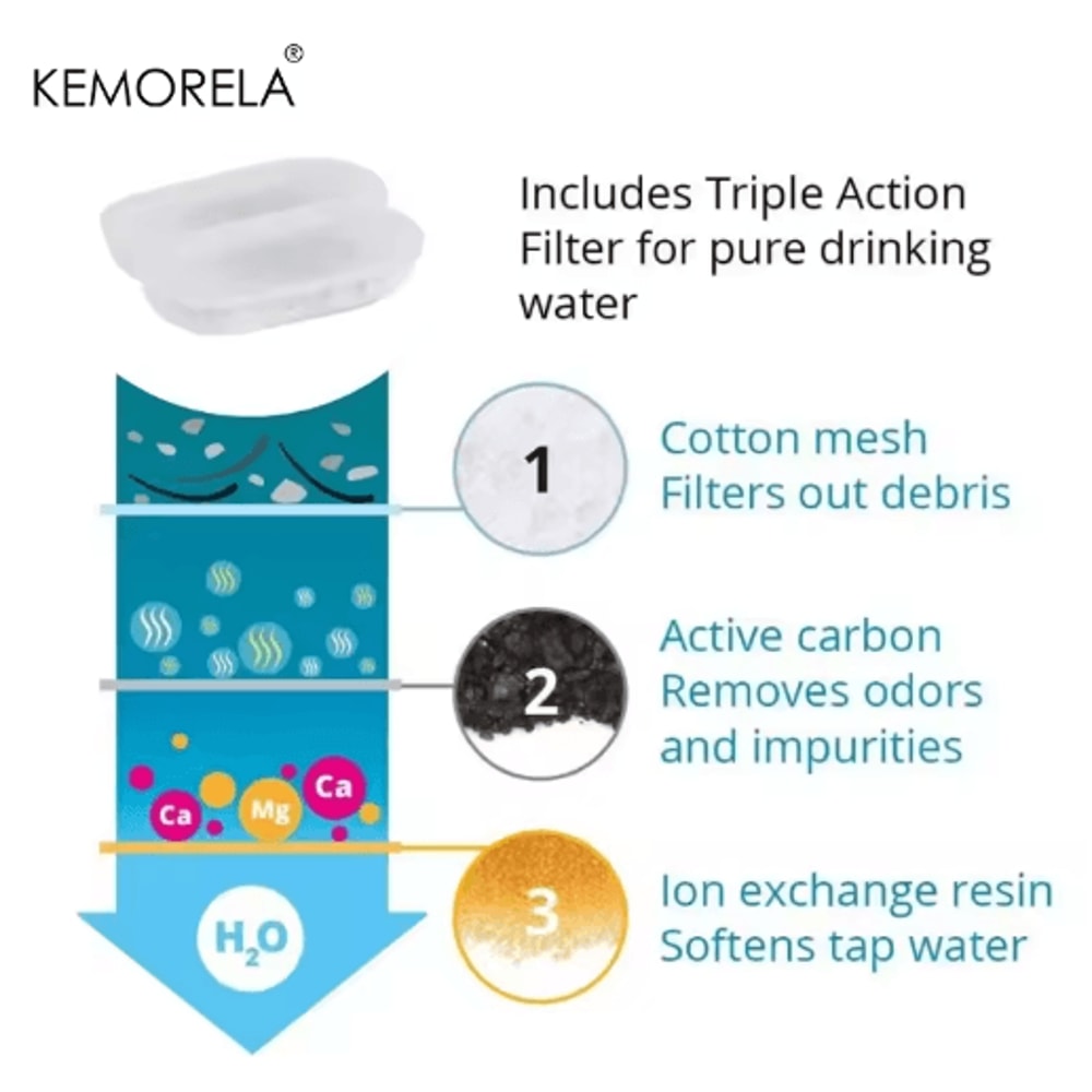 810PCS Pet Water Fountain Replacement Filters Activated Carbon Filters For Cat Dog Water Dispense 3