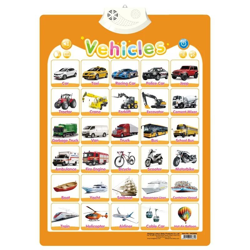 Electronic Alphabet Wall Chart Interactive ABC Learning Poster For Toddlers 0