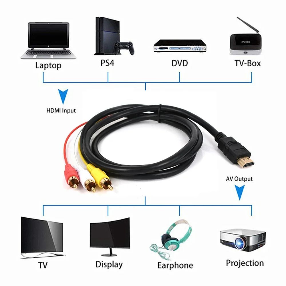 HDMI to AV cable for projector