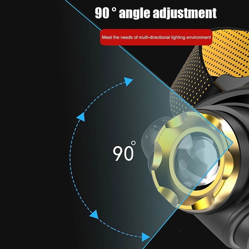 Super Bright LED Headlamp USB Rechargeable Waterproof Outdoor Headlight 3