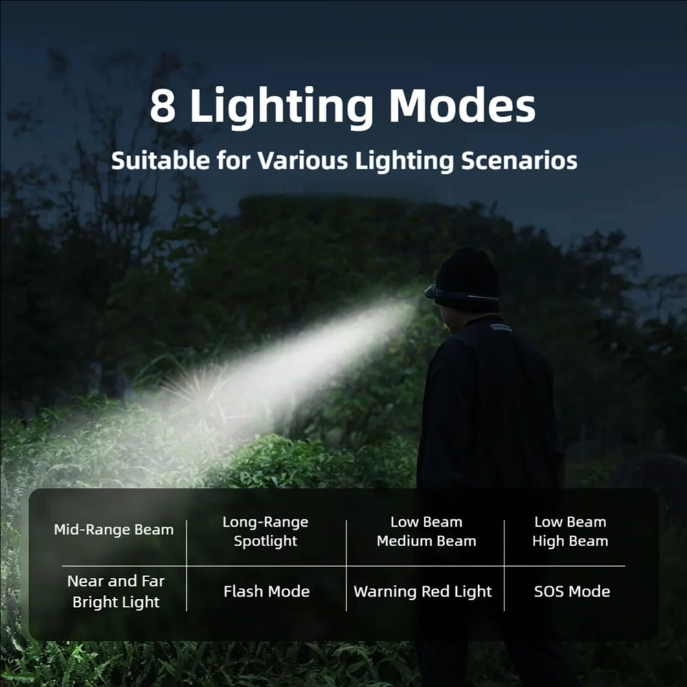 TINSOL MH1 USB Rechargeable Motion Sensor LED Headlamp Headtorch 6