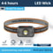 Rechargeable Mini LED Headlamp Bright Outdoor Head Mounted Light 2