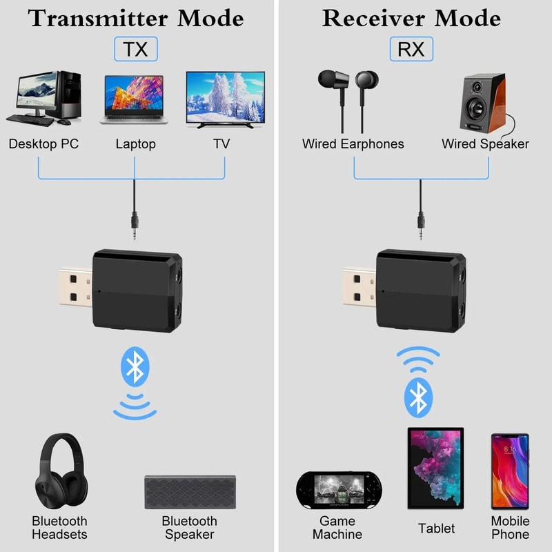 3 In 1 Bluetooth Audio Transmitter Receiver AUX RCA USB Wireless Adapter 1