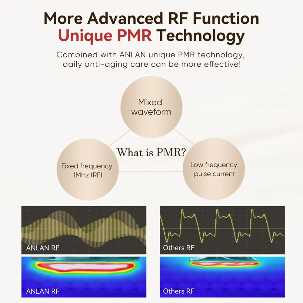 ANLAN RF Facial Device EMS Face Lifting Skin Tightening LED Beauty Massager 4