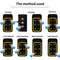 Universal Garage Remote Multi Frequency Gate Remote Duplicator 8 Channel Remote Control 8