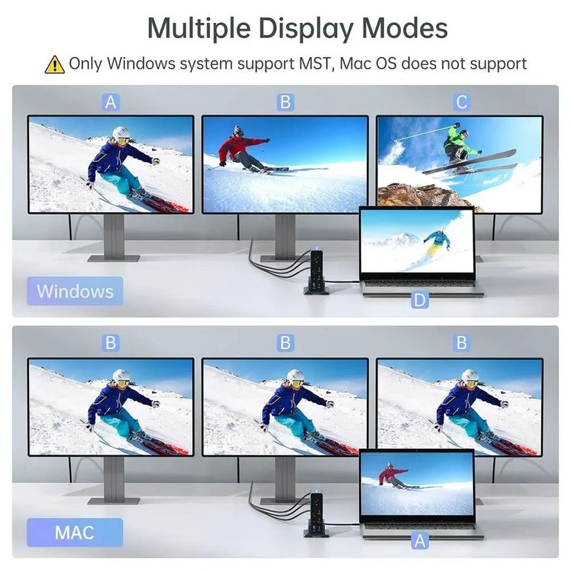 Acasis 15 In 1 USB C Docking Station With Triple 4K Display 10