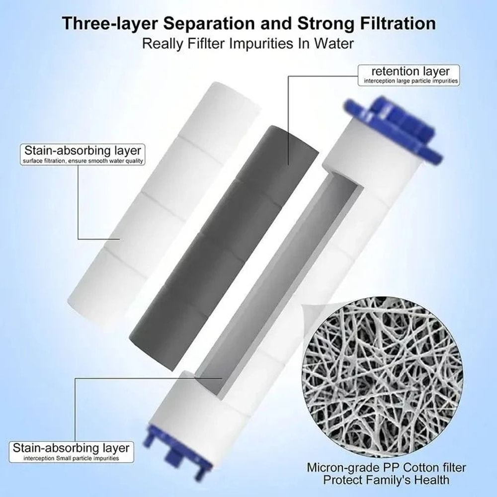 20 Piece Replacement Shower Filter Cartridges For Handheld Shower Head 3