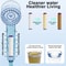 20 Piece Replacement Shower Filter Cartridges For Handheld Shower Head 8