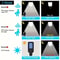 Outdoor Solar Street Light With Motion Sensor Waterproof Wall Lamp 6