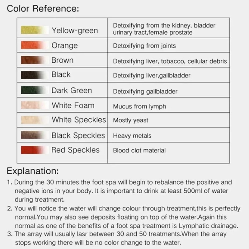 PureFlow Advanced Ionic Foot Spa Machine Detox Foot Bath Massager For Home Wellness 3