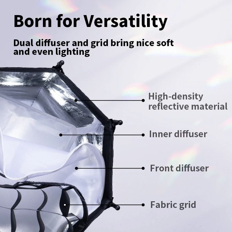 Ulanzi AS D30 30cm Octagonal Softbox With Mini Bowens Mount 1