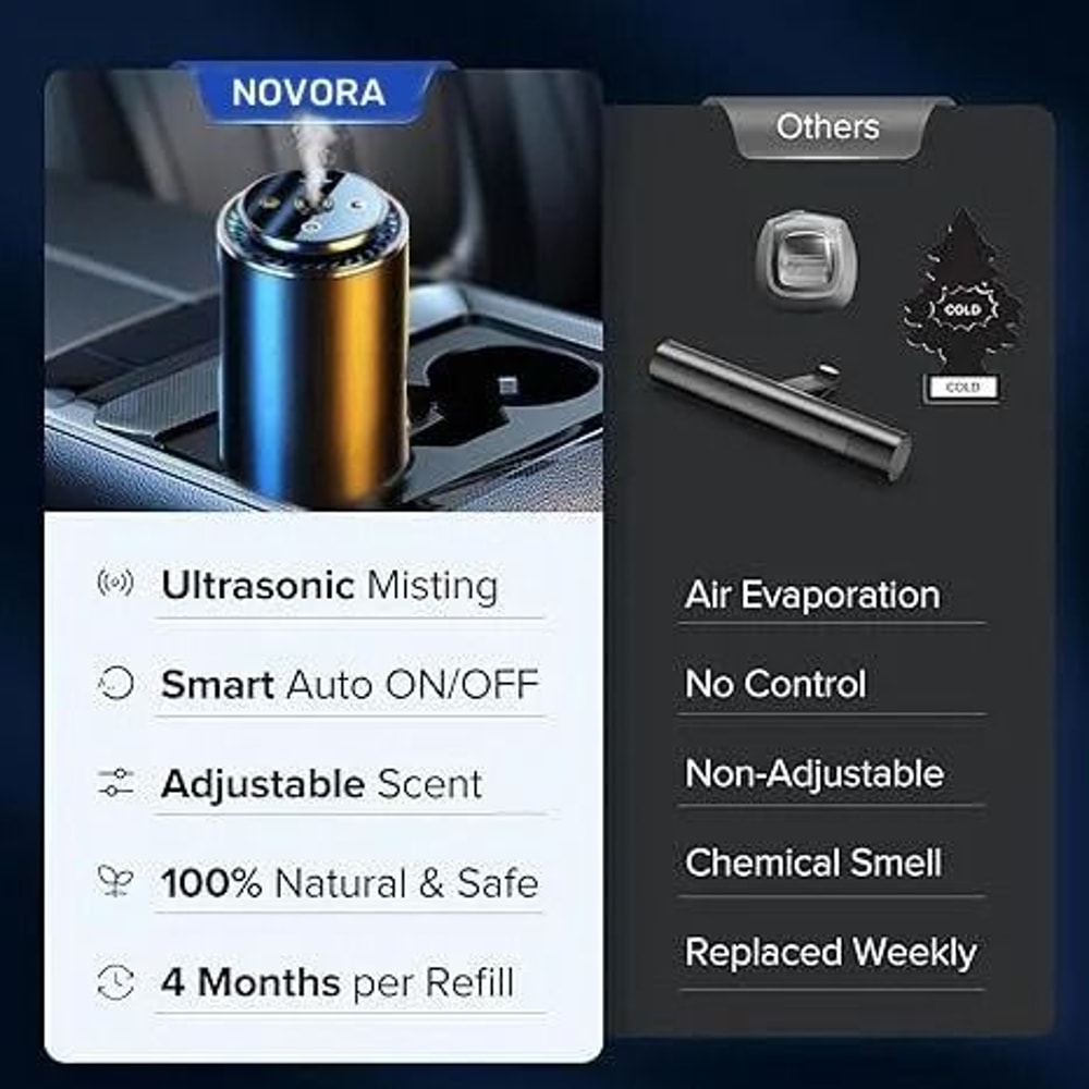 Novora Smart Car Diffuser Waterless Auto Scent Air Freshener With Starry Light 7