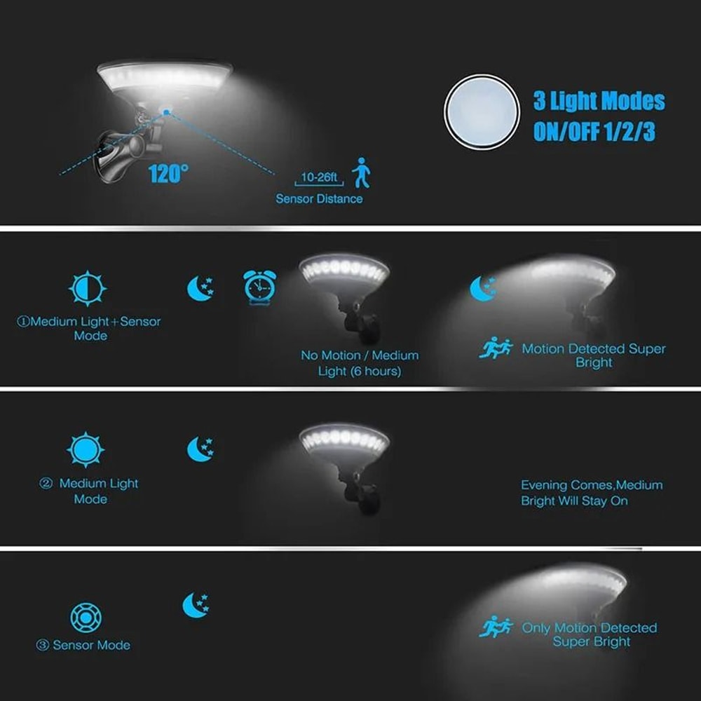 OrbitGlow UFO Solar Motion Sensor Wall Light 360 Degree Outdoor Garden Lamp 3