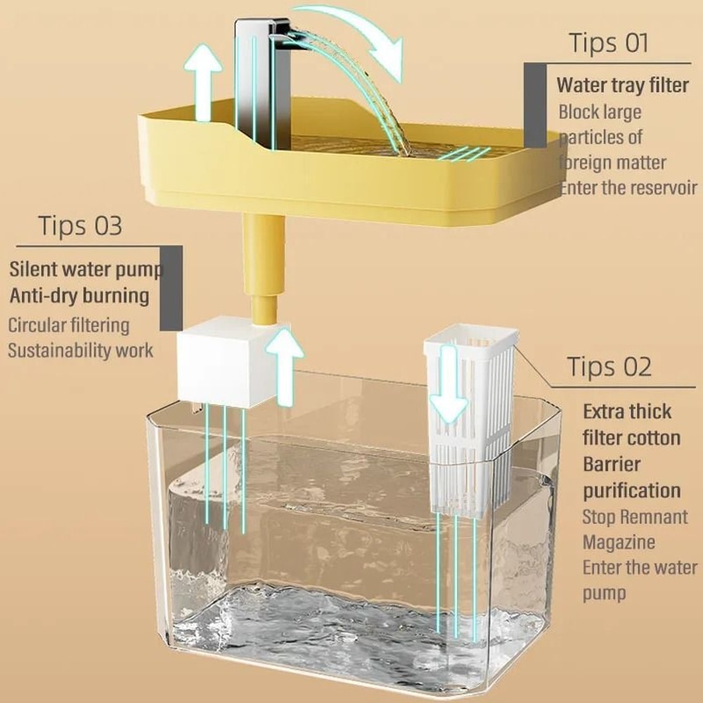 15L Cat Water Fountain USB Automatic Pet Water Dispenser With Circulating Filter 4