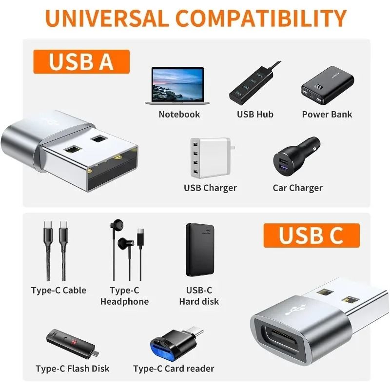 4 Pack USB C To USB A Adapter Type C Female To USB Male Charging Converter 5